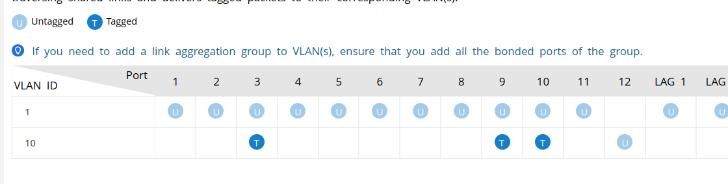 example switch config